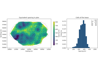 data spacing
